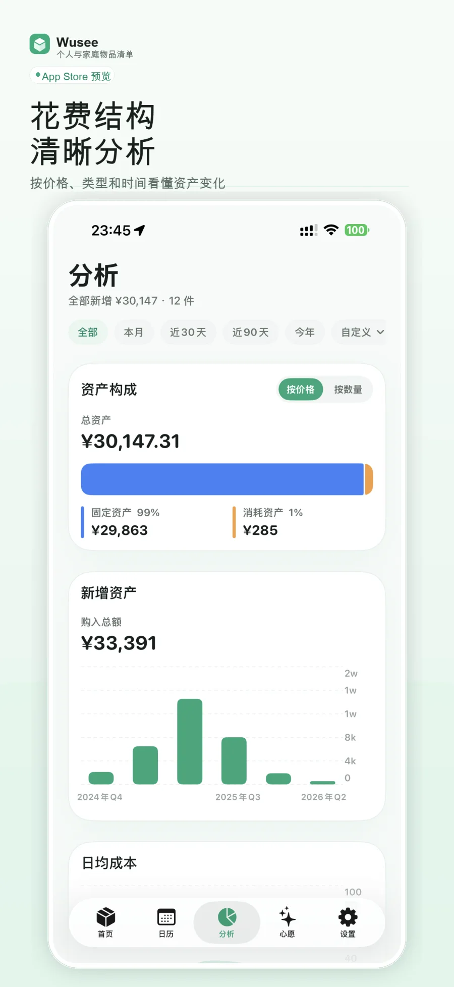 Wusee 资产结构与成本分析